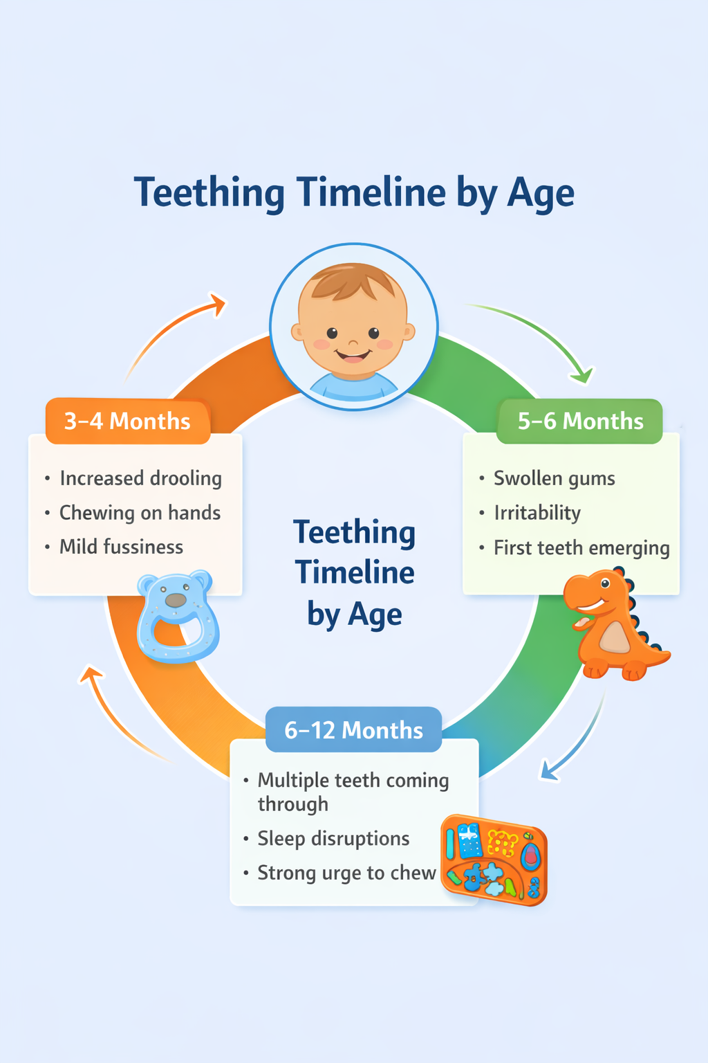 When Do Babies Start Teething? A Month-by-Month Guide